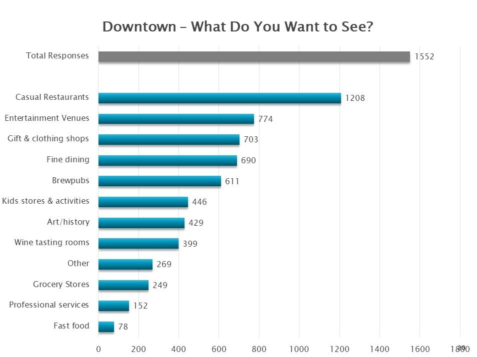 Community Feedback - What Do You Want to See (JPEG)